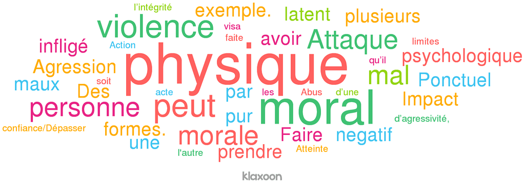 Nuage de mot Atelier Epitech Erity Nuage de mot Atelier Epitech Erity