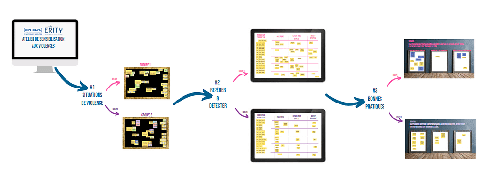 Board Equipe Atelier Epitech Erity